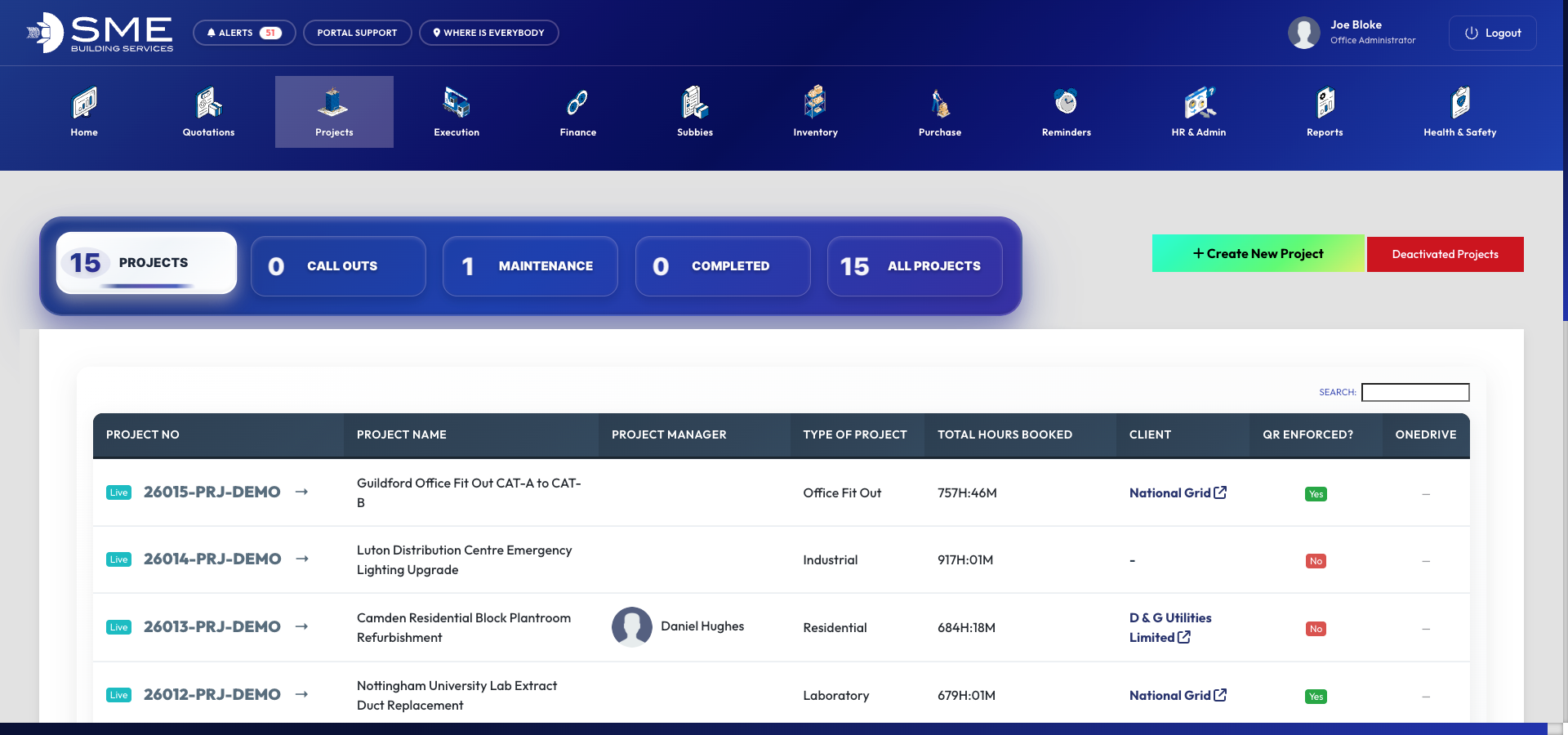 SmartSite projects, operational overview